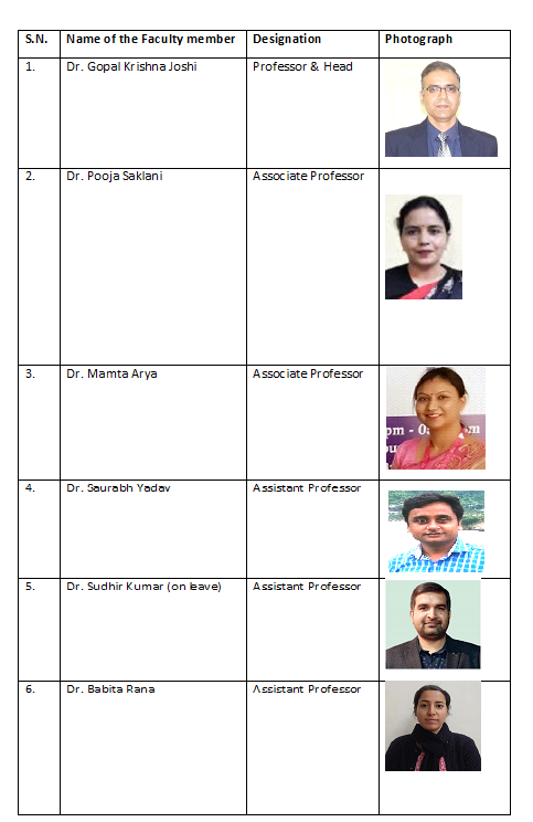 List of Faculty Members Biotechnology